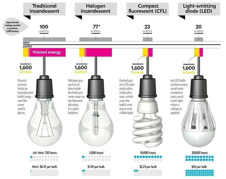 5_Tips_for_an_Energy_efficient_Home_4.jpg