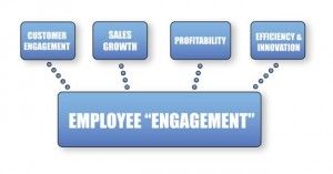 Ergonimc-workplace-benefits-300x157.jpg