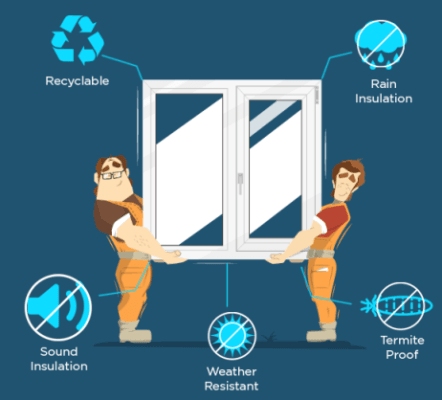 Workers install a white window with icons detailing its recyclable, insulated, weather, and termite resistance.